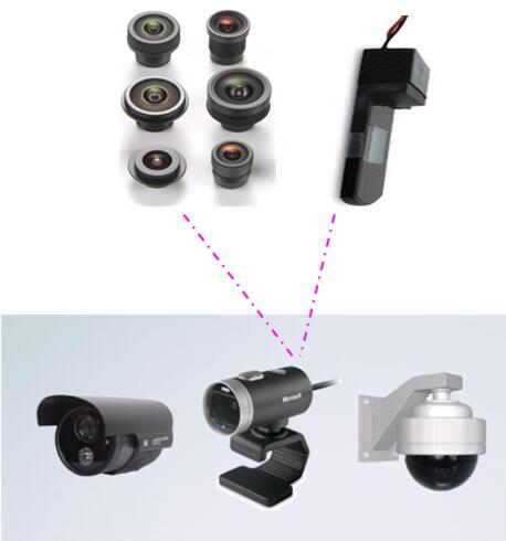 數(shù)碼成像用光學(xué)薄膜器件——安防監(jiān)控探頭 CCTV